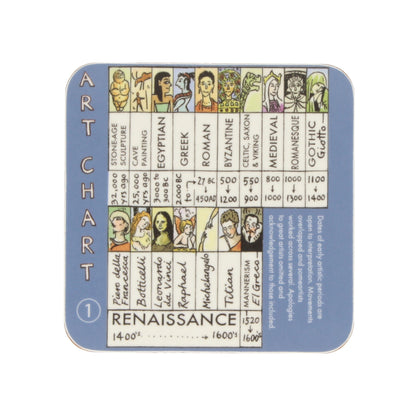 Art Chart Coasters (Set of 4)