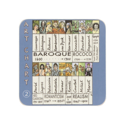 Art Chart Coasters (Set of 4)