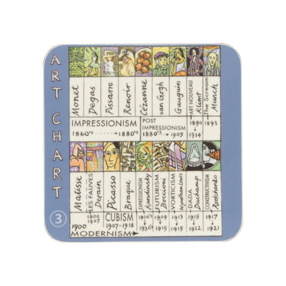 Art Chart Coasters (Set of 4)