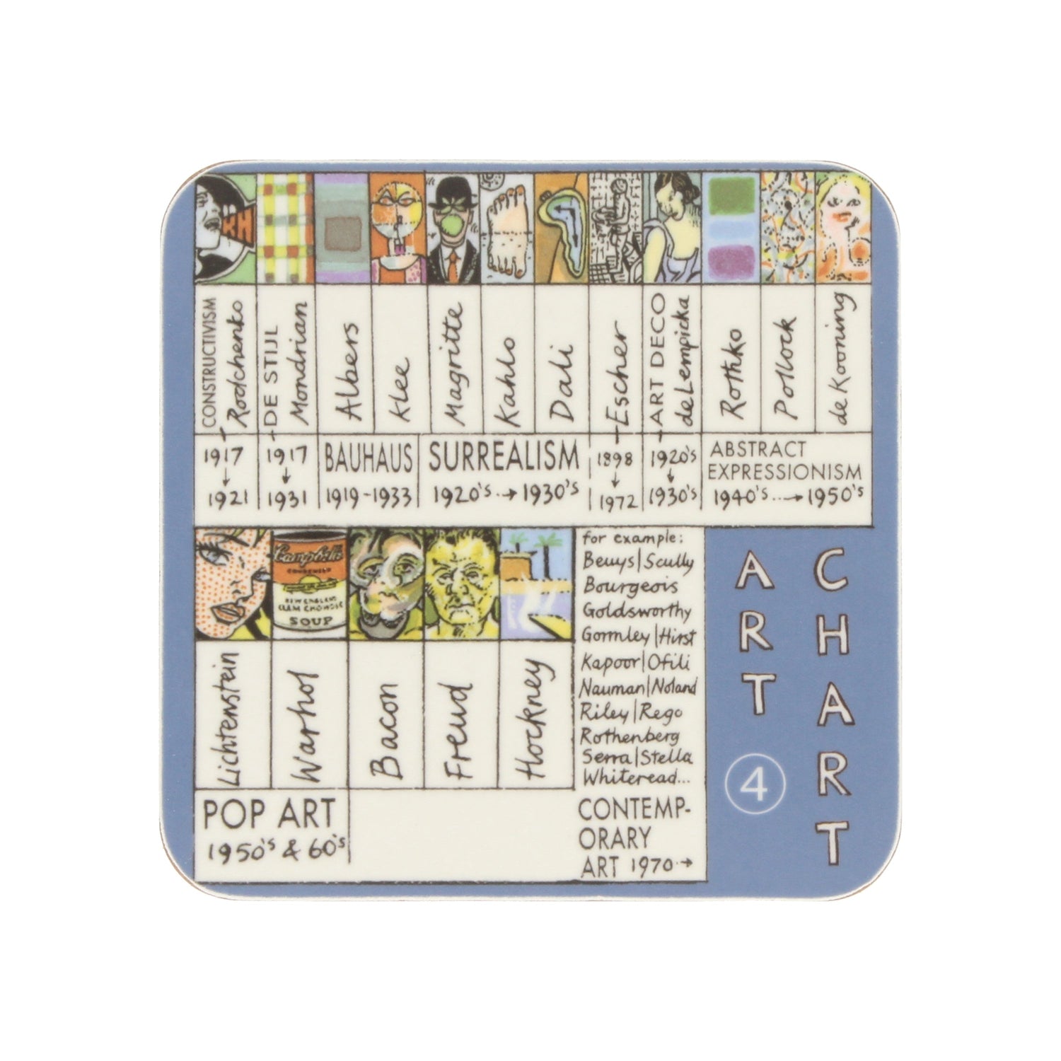 Art Chart Coasters (Set of 4)