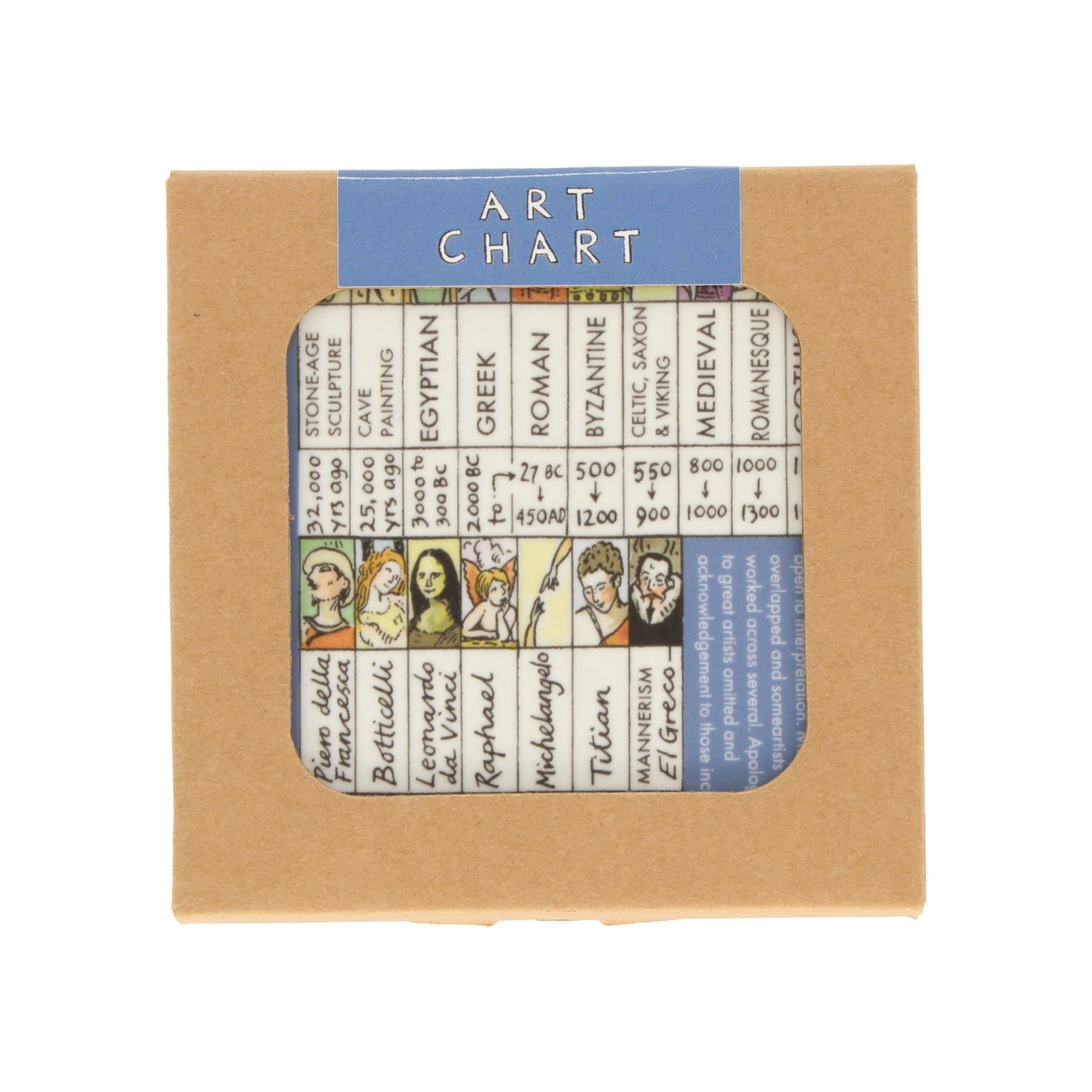 Art Chart Coasters (Set of 4)