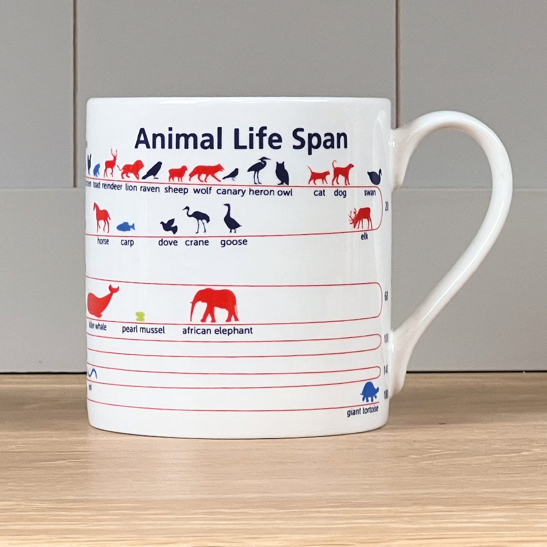 Animal Lifespan Mug