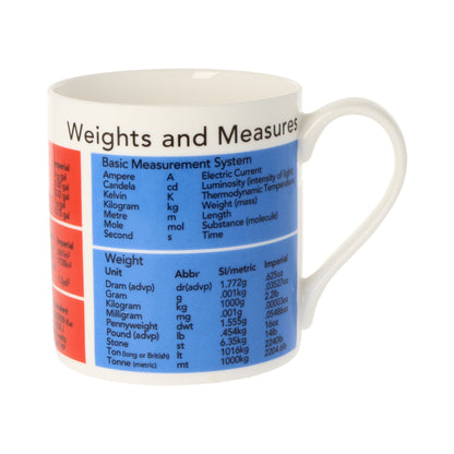 Weights &amp; Measures Mug