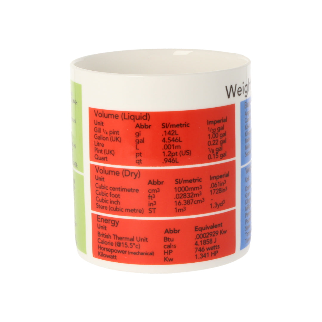 Weights &amp; Measures Mug