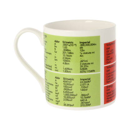 Weights &amp; Measures Mug