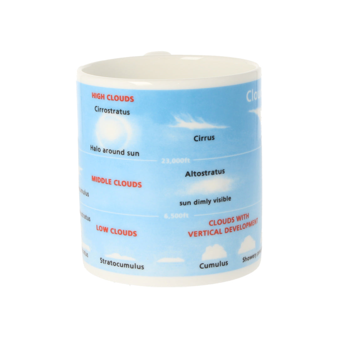 Cloud Formations Mug