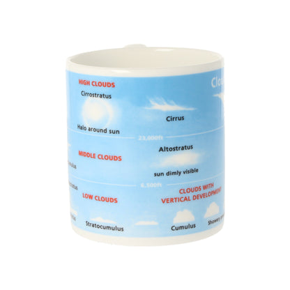 Cloud Formations Mug