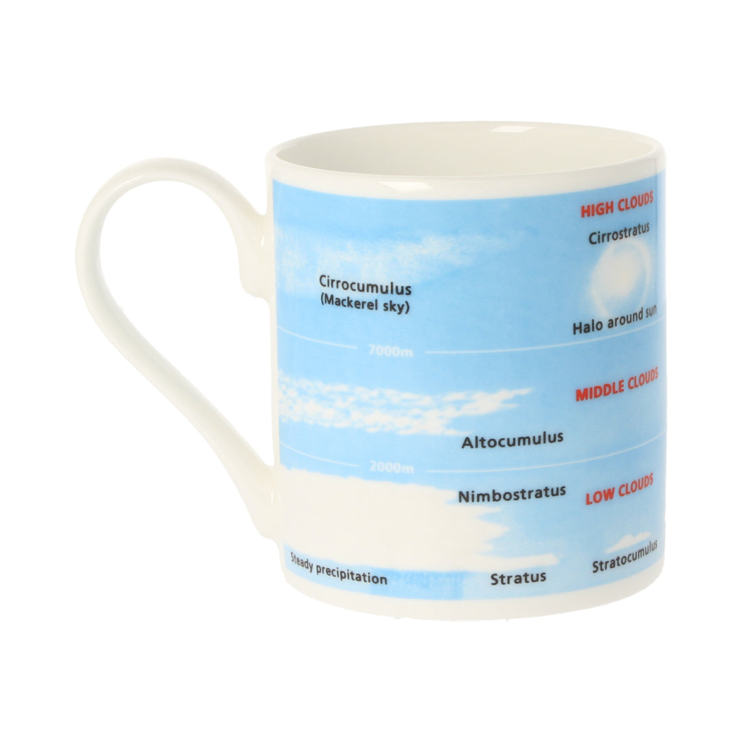 Cloud Formations Mug