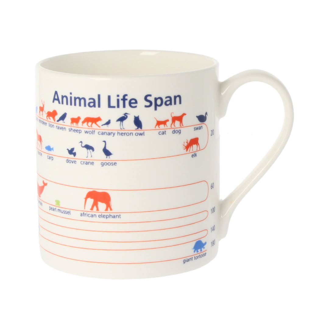 Animal Lifespan Mug