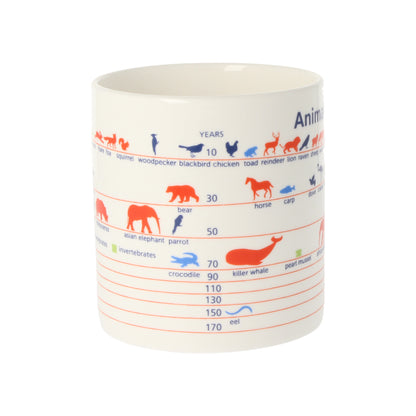 Animal Lifespan Mug