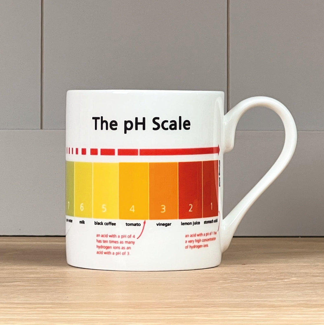 pH Scale Mug