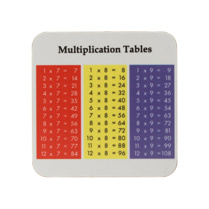 Multiplication Tables Coasters (Set of 4)