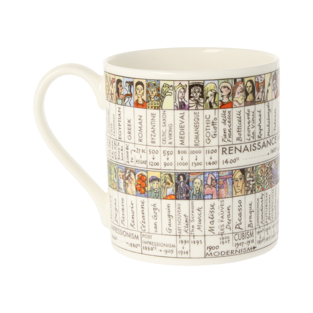 Art Chart Mug