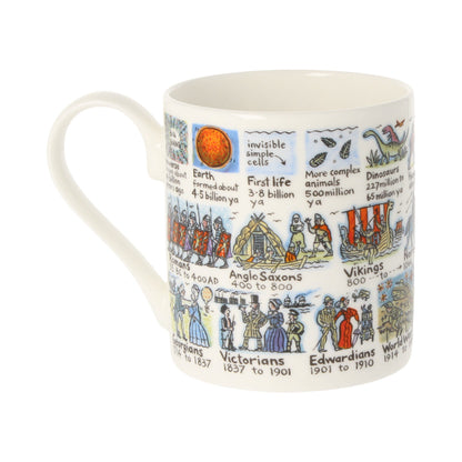 History Timeline Mug